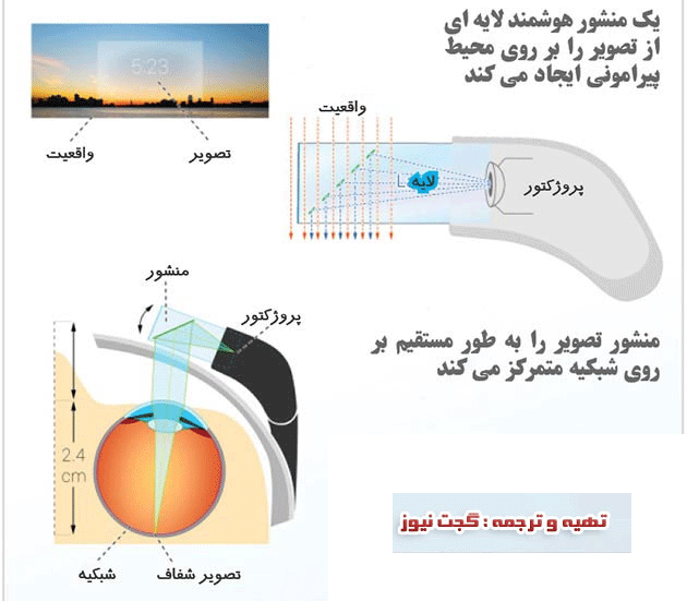 عينك گوگل چگونه كار مي كند؟